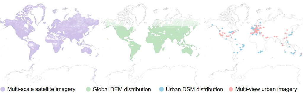 dataset distribution