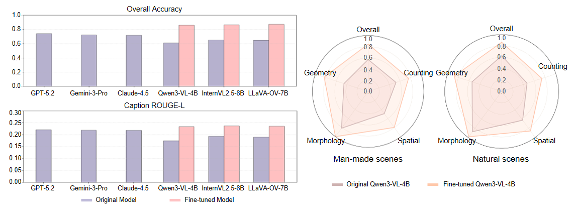 MetaEarth3D Generative Data Engine Downstream Tasks